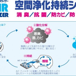 WAKO`S エアキャタライザー施工